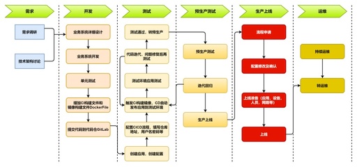 敏捷與可視化 利用迅捷畫圖高效管理軟件開發(fā)周期