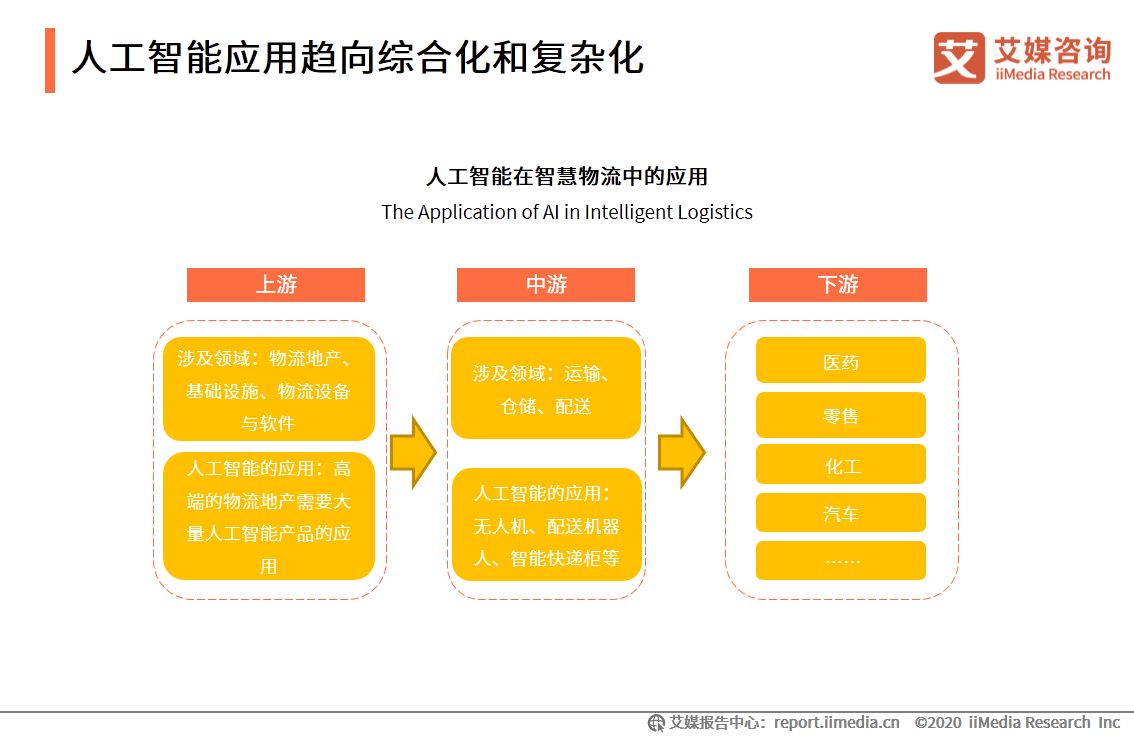 人工智能第二梯隊 五所大學實力爬坡，第一所擁豪華裝備領跑基礎軟件開發