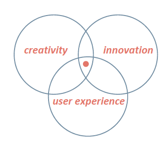 米蘭理工大學(xué)交互設(shè)計專業(yè)全解讀 設(shè)計服務(wù)與創(chuàng)新實(shí)踐